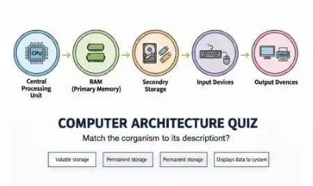 Computer Architecture